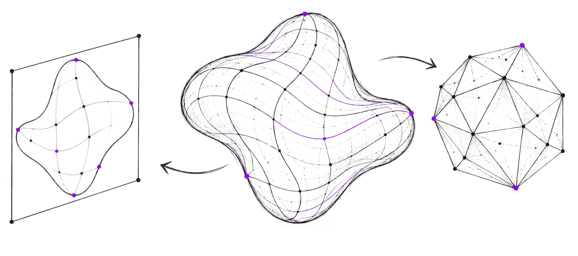 A physical system represented through observation, reality and simulation.